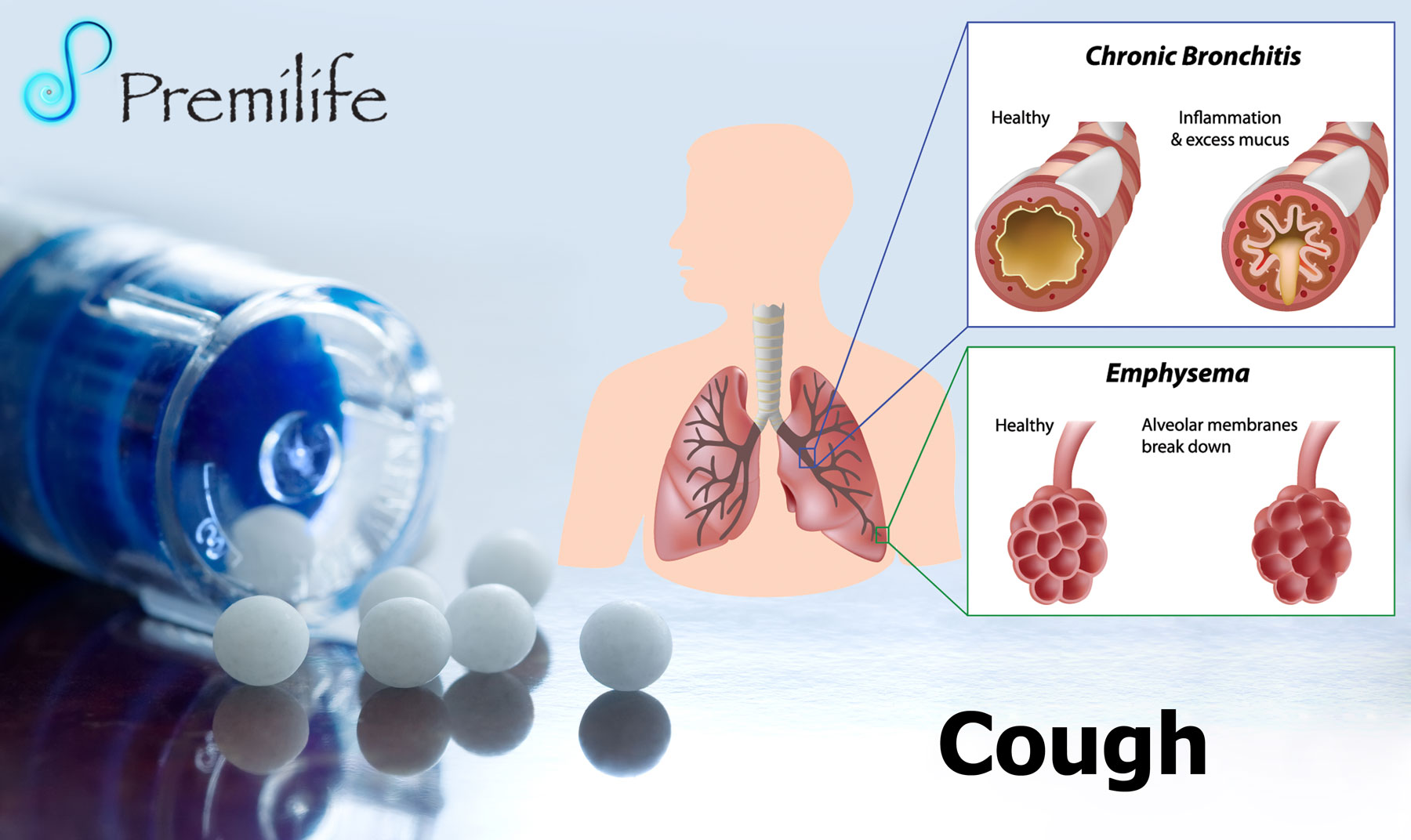Cough Premilife Homeopathic Remedies